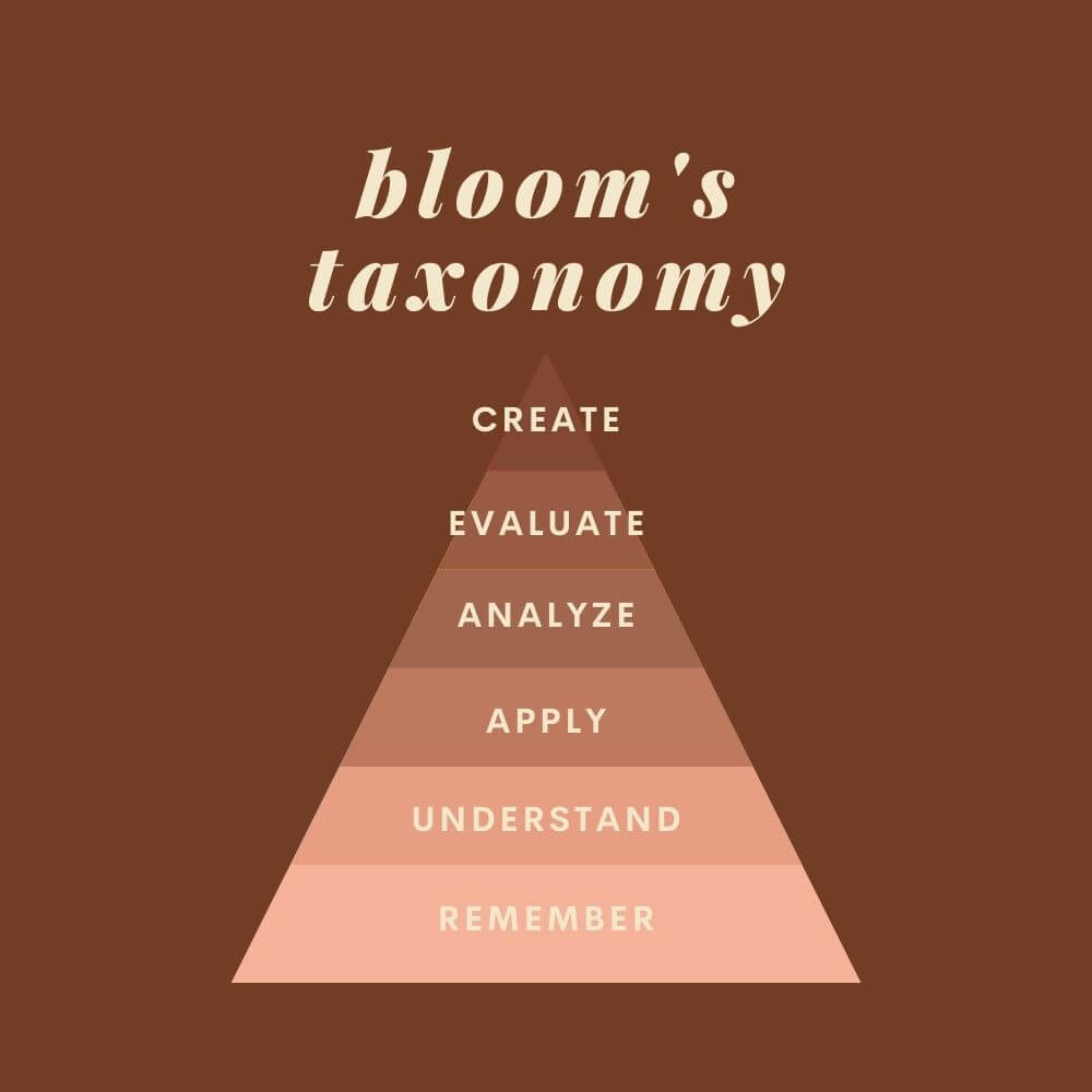 Bloom's Taxonomy Pyramid